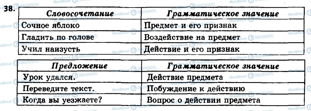 ГДЗ Русский язык 8 класс страница 38