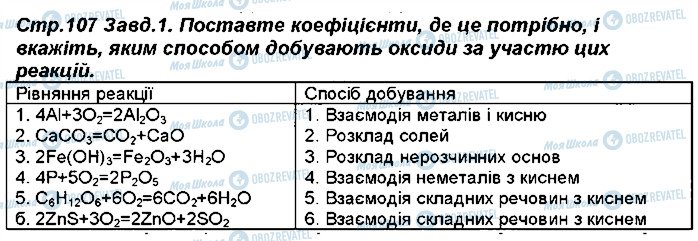 ГДЗ Химия 8 класс страница 107