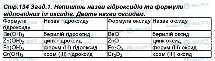 ГДЗ Химия 8 класс страница 134