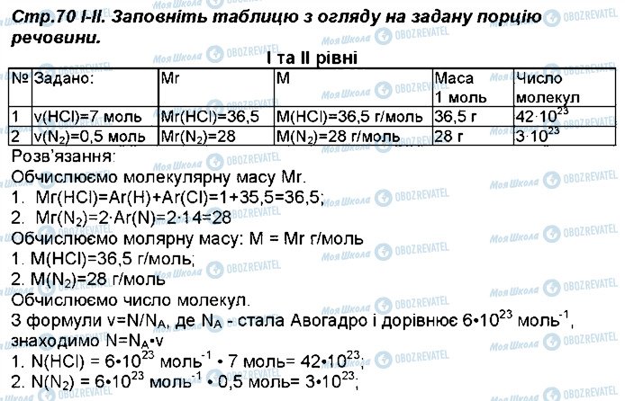 ГДЗ Химия 8 класс страница 70