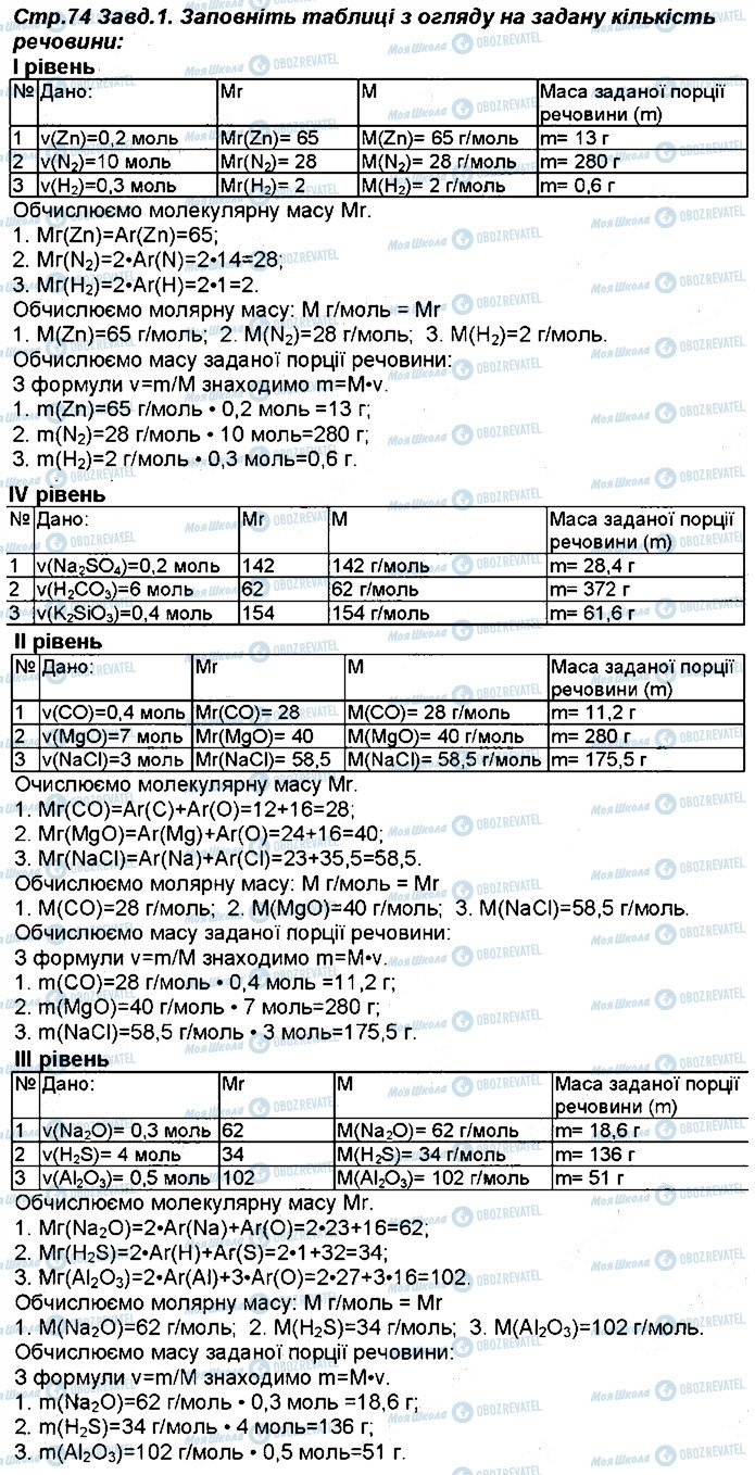 ГДЗ Химия 8 класс страница 74