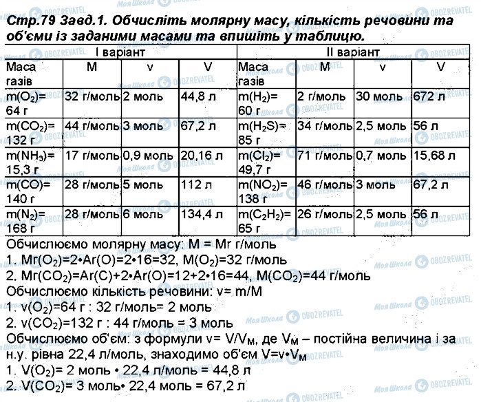 ГДЗ Химия 8 класс страница 79