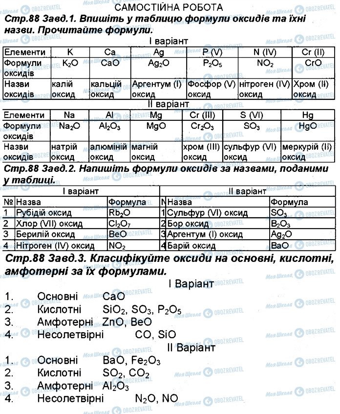 ГДЗ Хімія 8 клас сторінка 88