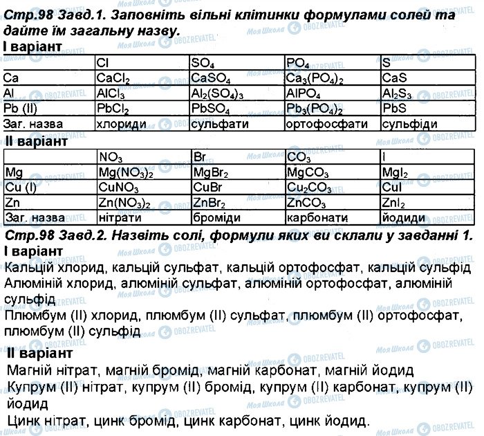 ГДЗ Химия 8 класс страница 98