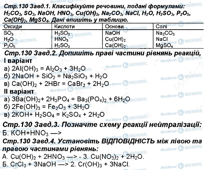 ГДЗ Хімія 8 клас сторінка 130