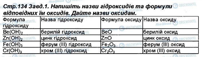 ГДЗ Хімія 8 клас сторінка 134