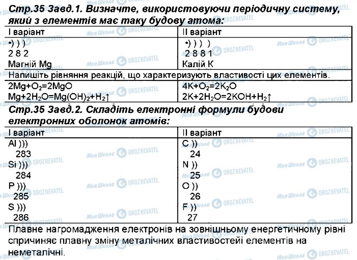 ГДЗ Хімія 8 клас сторінка 35