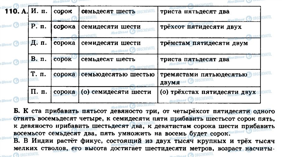 ГДЗ Російська мова 8 клас сторінка 110