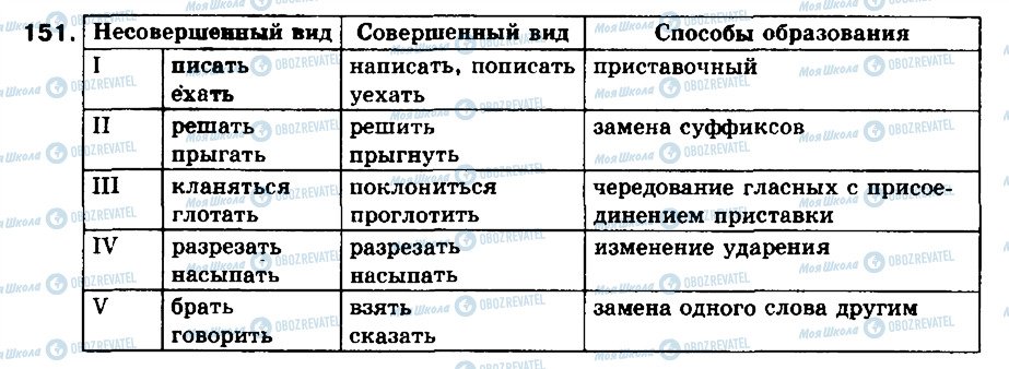 ГДЗ Російська мова 8 клас сторінка 151