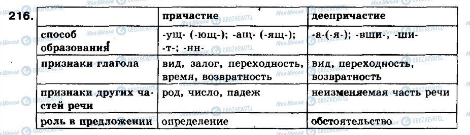 ГДЗ Русский язык 8 класс страница 216