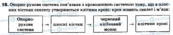 ГДЗ Биология 8 класс страница 16