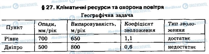 ГДЗ География 8 класс страница 1