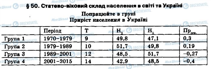 ГДЗ Географія 8 клас сторінка 1