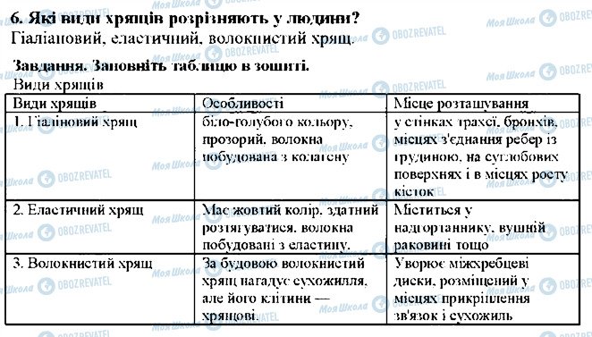 ГДЗ Биология 8 класс страница 6