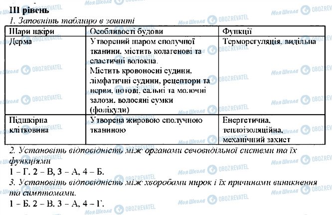 ГДЗ Биология 8 класс страница 3