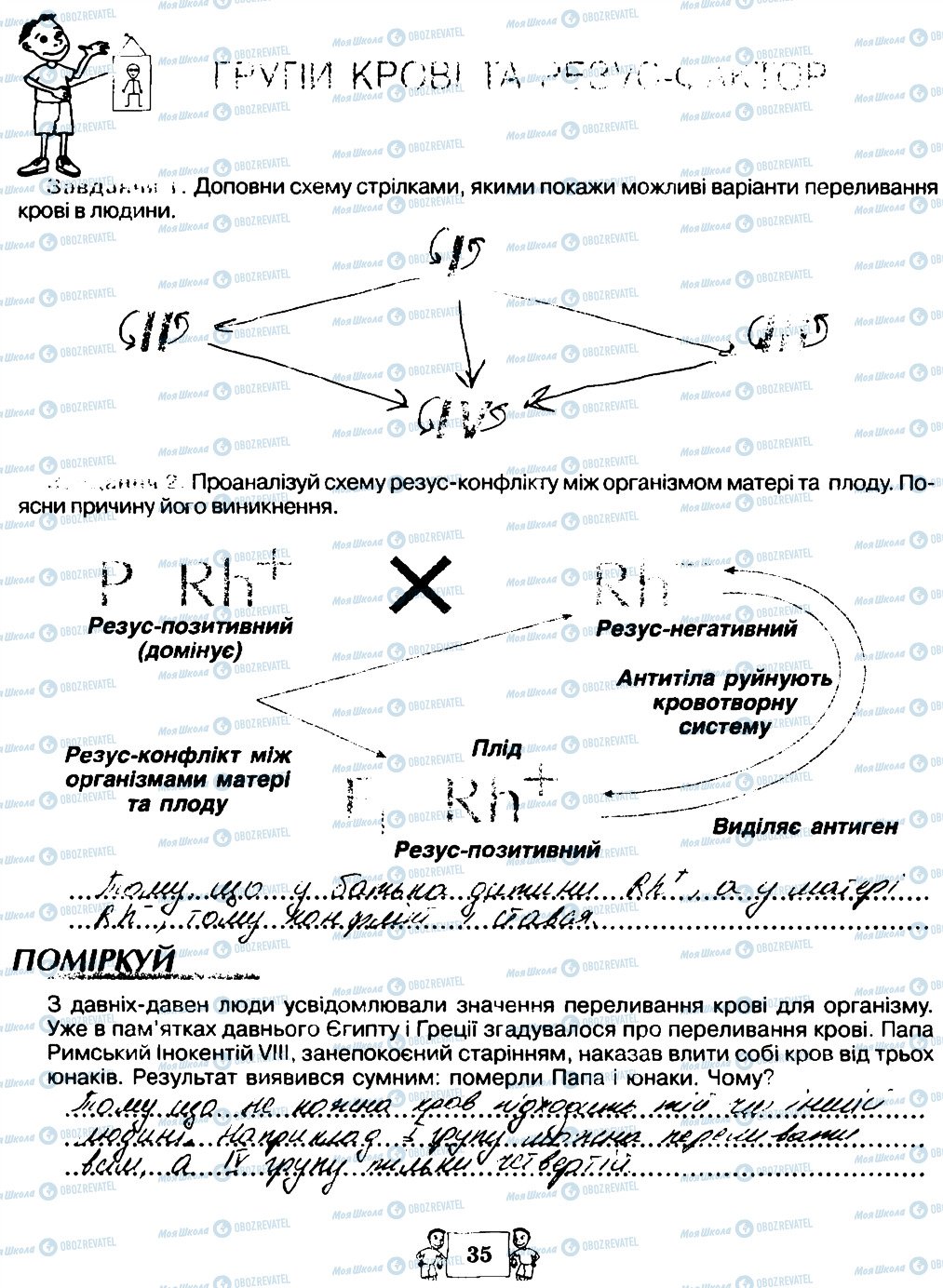 ГДЗ Біологія 8 клас сторінка 35