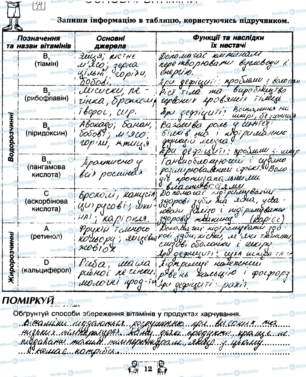 ГДЗ Біологія 8 клас сторінка 12