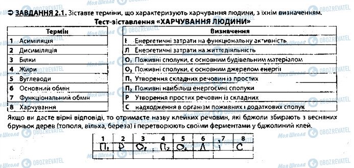 ГДЗ Биология 8 класс страница 1