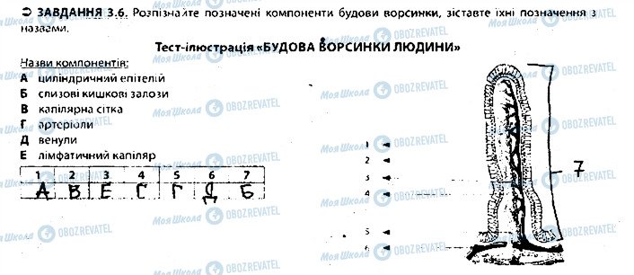 ГДЗ Біологія 8 клас сторінка 6