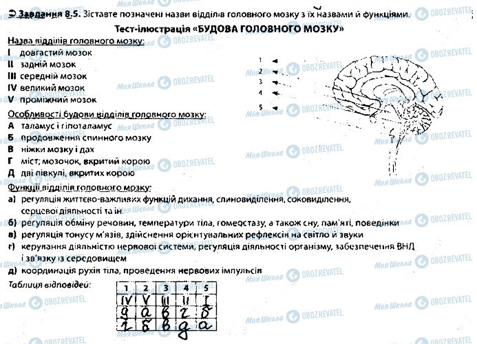 ГДЗ Біологія 8 клас сторінка 5