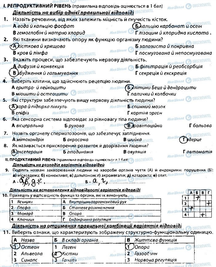 ГДЗ Біологія 8 клас сторінка В1