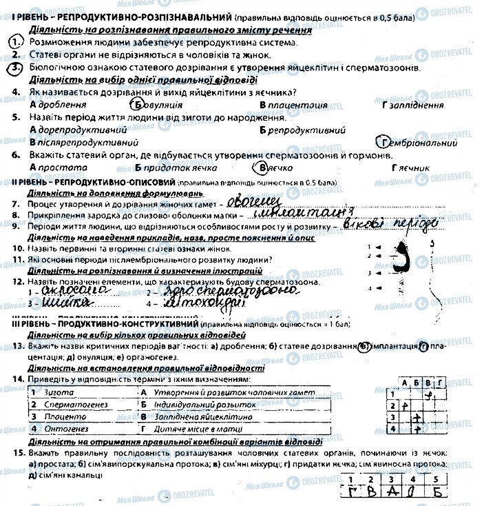 ГДЗ Біологія 8 клас сторінка В2