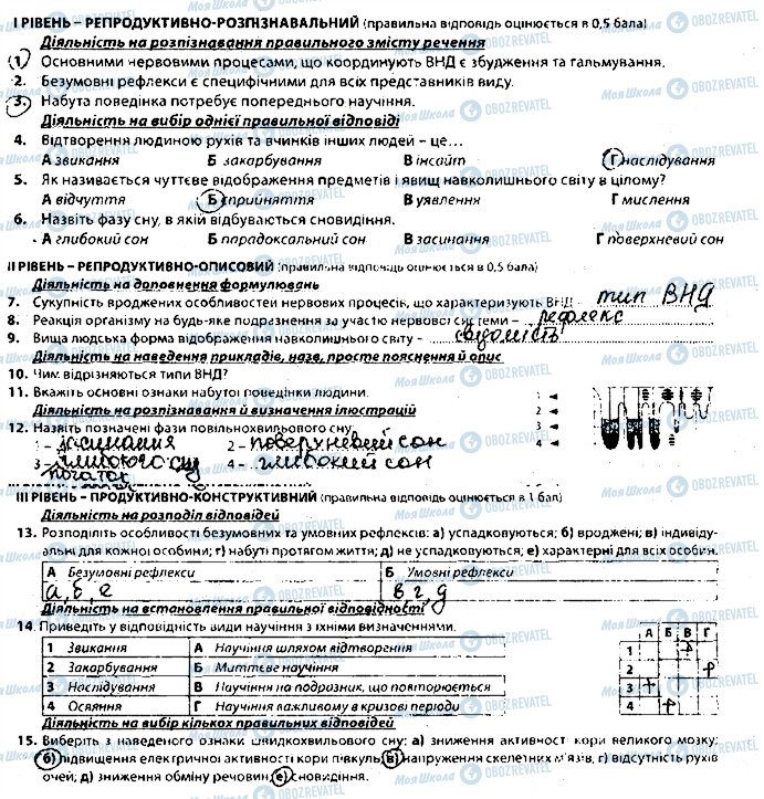 ГДЗ Биология 8 класс страница В2