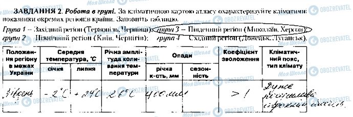 ГДЗ Географія 8 клас сторінка 2