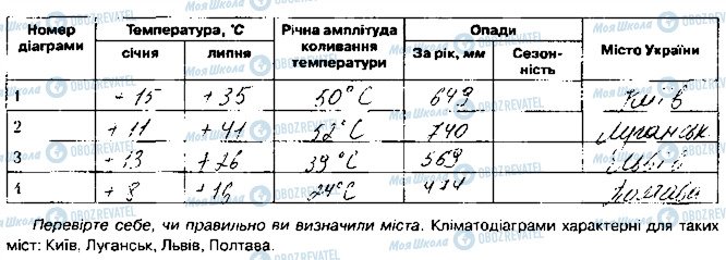 ГДЗ Географія 8 клас сторінка 4