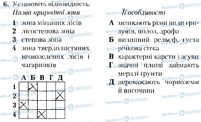 ГДЗ География 8 класс страница 6