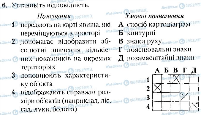 ГДЗ География 8 класс страница 6