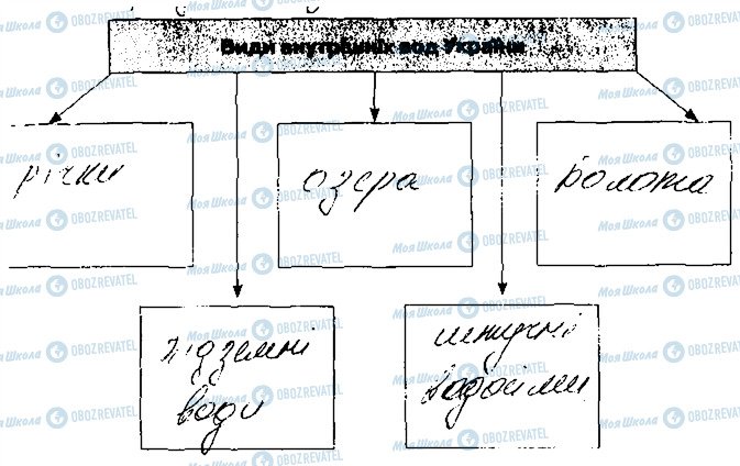 ГДЗ География 8 класс страница 9