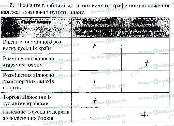 ГДЗ Географія 8 клас сторінка 7