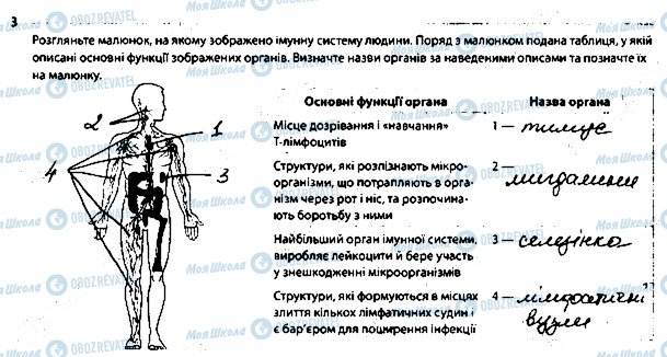 ГДЗ Біологія 8 клас сторінка 3