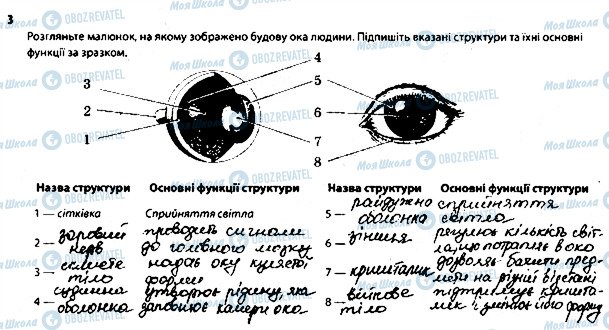 ГДЗ Биология 8 класс страница 3