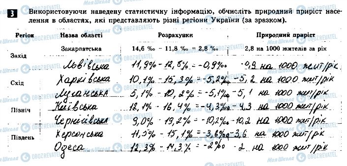 ГДЗ Географія 8 клас сторінка 3