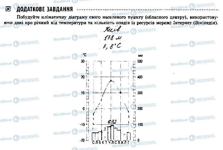 ГДЗ Географія 8 клас сторінка 5