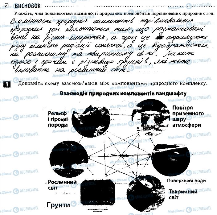 ГДЗ Географія 8 клас сторінка 1