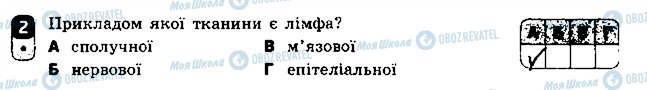 ГДЗ Біологія 8 клас сторінка 2