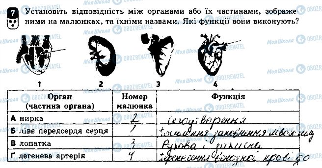 ГДЗ Биология 8 класс страница 7