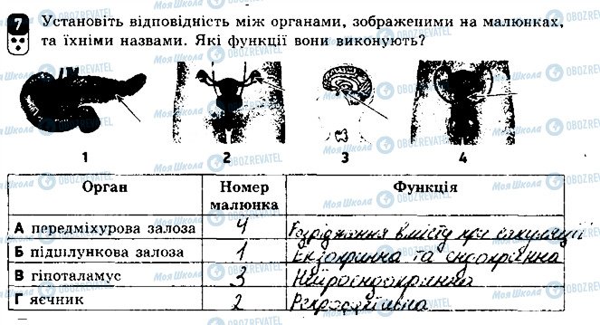 ГДЗ Біологія 8 клас сторінка 7