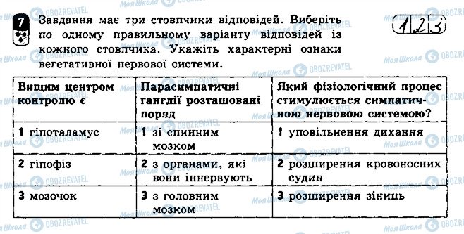 ГДЗ Биология 8 класс страница 7