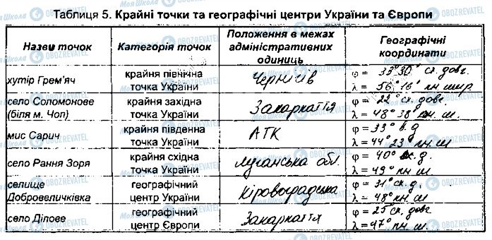 ГДЗ География 8 класс страница ПР2