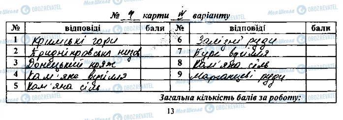 ГДЗ География 8 класс страница сторінка13