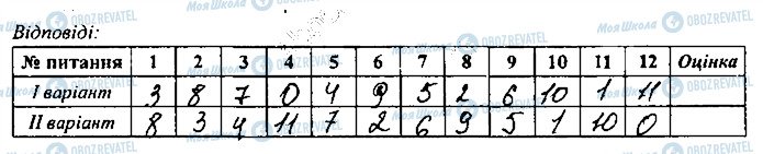 ГДЗ География 8 класс страница сторінка14