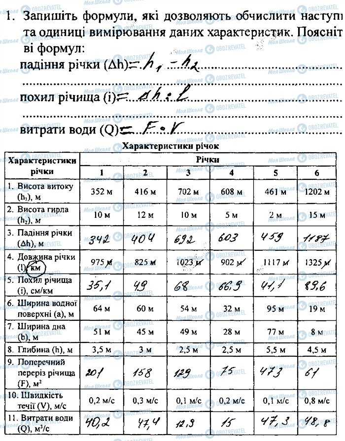 ГДЗ География 8 класс страница сторінка24