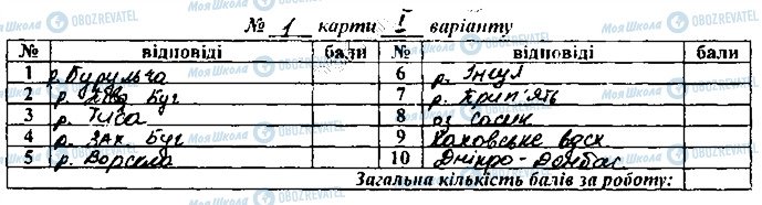 ГДЗ География 8 класс страница сторінка26