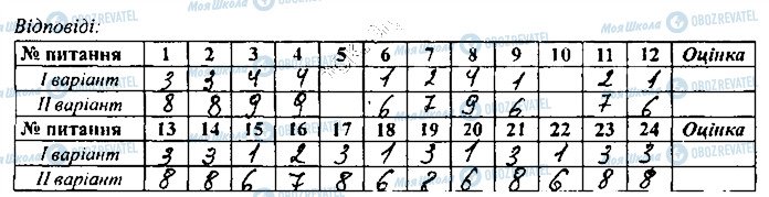 ГДЗ География 8 класс страница сторінка33