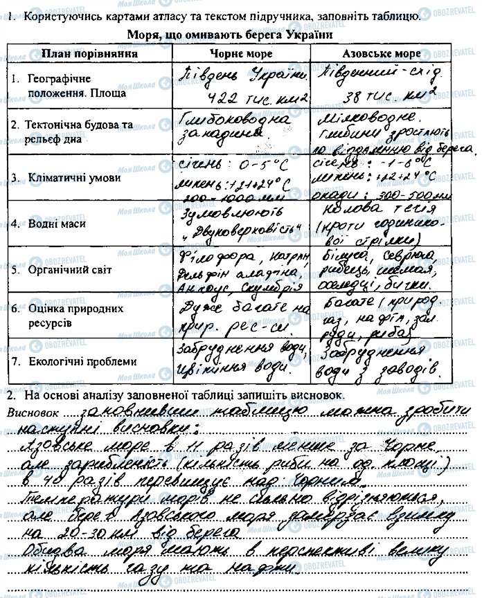 ГДЗ География 8 класс страница сторінка36