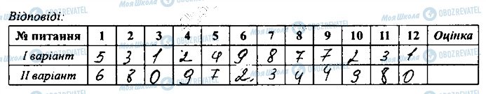 ГДЗ География 8 класс страница сторінка39